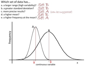 Standard deviation is a measure of the spread of
most of the data. Error bars are a graphical
representation of the variability of data.
Which of the two sets of data has:
a. The highest mean?
a. The greatest variability in the data?
A
B
Error bars could represent standard deviation, range or confidence intervals.
 