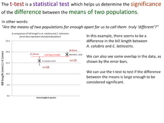 Put the error bars for standard deviation on our graph.
 
