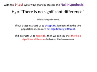 Put the error bars for standard deviation on our graph.
Delete the horizontal error bars
 