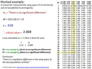 The Null Hypothesis (H0):
“There is no significant
difference.”
This is the ‘default’ hypothesis that we always test.
In our conclusion, we either accept the null hypothesis or reject it.
A t-test can be used to test whether the difference between two means is significant.
• If we accept H0, then the means are not significantly different.
• If we reject H0, then the means are significantly different.
Remember:
• We are never ‘trying’ to get a difference. We design carefully-controlled experiments and
then analyse the results using statistical analysis.
 