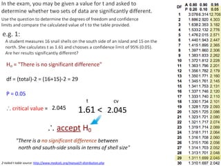2-tailed t-table source: http://www.medcalc.org/manual/t-distribution.php
 