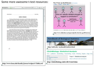 2-tailed t-table source: http://www.medcalc.org/manual/t-distribution.php
 