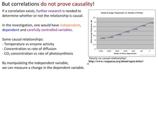 95% Confidence Intervals can also be plotted as error bars.
These give a clearer indication of the significance of a result:
• Where there is overlap, there is not a significant difference
• Where there is no overlap, there is a significant difference.
• If the overlap (or difference) is small, a t-test should still be carried out.
no overlap
=CONFIDENCE.NORM(0.05,stdev,samplesize)
e.g =CONFIDENCE.NORM(0.05,C15,10)
 