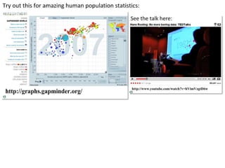 Interesting Study: Do “Better” Lecturers Cause More Learning?
Find out more here: http://priceonomics.com/is-this-why-ted-talks-seem-so-convincing/
Students watched a one-minute video of a lecture. In one video, the lecturer was
fluent and engaging. In the other video, the lecturer was less fluent.
They predicted how much they would learn on the topic
(genetics) and this was compared to their actual score.
(Error bars = standard deviation).
n=21 n=21
 