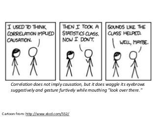 Cartoon from: http://www.xkcd.com/552/
Correlation does not imply causation, but it does waggle its eyebrows
suggestively and gesture furtively while mouthing "look over there."
 