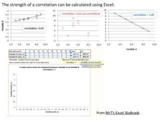 From MrT’s Excel Statbook.
 