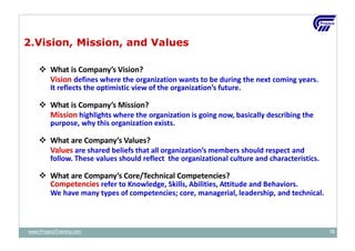 2.Vision, Mission, and Values
 What is Company’s Vision?
Vision defines where the organization wants to be during the next coming years.
It reflects the optimistic view of the organization’s future.
 What is Company’s Mission?
Mission highlights where the organization is going now, basically describing the
purpose, why this organization exists.
 What are Company’s Values?
Values are shared beliefs that all organization’s members should respect and
follow. These values should reflect the organizational culture and characteristics.
 What are Company’s Core/Technical Competencies?
Competencies refer to Knowledge, Skills, Abilities, Attitude and Behaviors.
We have many types of competencies; core, managerial, leadership, and technical.
www.ProjacsTraining.com 12
 