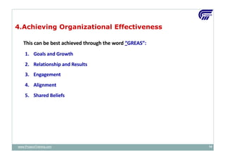 This can be best achieved through the word “GREAS”:
1. Goals and Growth
2. Relationship and Results
3. Engagement
4. Alignment
5. Shared Beliefs
4.Achieving Organizational Effectiveness
www.ProjacsTraining.com 14
 