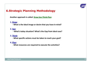 Another approach is called Draw‐See‐Think‐Plan:
1. Draw:
- What is the ideal image or desire that you have in mind?
2. See:
- What’s today situation? What’s the Gap from ideal case?
3. Think:
- What specific actions must be taken to reach your goal?
4. Plan:
- What resources are required to execute the activities?
6.Strategic Planning Methodology
www.ProjacsTraining.com 16
 