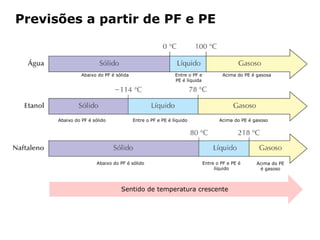 Previsões a partir de PF e PE



                Abaixo do PF é sólida                      Entre o PF e           Acima do PE é gasosa
                                                           PE é líquida




      Abaixo do PF é sólido             Entre o PF e PE é líquido                Acima do PE é gasoso




                       Abaixo do PF é sólido                              Entre o PF e PE é     Acima do PE
                                                                               líquido           é gasoso



                                 Sentido de temperatura crescente




           Capítulo 2 – Substâncias químicas
 