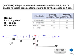 (MACK-SP) Indique os estados físicos das substâncias I, II, III e IV
 (MACK-SP) Indique os estados físicos das substâncias I, II, III e IV
citadas na tabela abaixo, à temperatura de 40 °C e pressão de 1 atm.
 citadas na tabela abaixo, à temperatura de 40 °C e pressão de 1 atm.



 Resp.:
 I e III – gasoso
 II – líquido
 IV - sólido



            -100 o         0o    40 o        100 o

        -116                    34
                     -63                61
     -127                       31
                                     43              183

                                                      RESPOST
                                                         A
                                                                    18
 