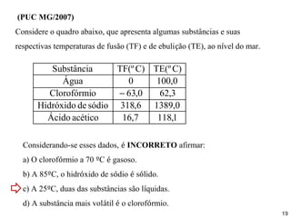(PUC MG/2007)
Considere o quadro abaixo, que apresenta algumas substâncias e suas
respectivas temperaturas de fusão (TF) e de ebulição (TE), ao nível do mar.

         Substância      TF(º C) TE(º C)
            Água           0      100,0
         Clorofórmio     − 63,0    62,3
      Hidróxido de sódio 318,6 1389,0
        Ácido acético     16,7    118,1

  Considerando-se esses dados, é INCORRETO afirmar:
  a) O clorofórmio a 70 ºC é gasoso.
  b) A 85ºC, o hidróxido de sódio é sólido.
  c) A 25ºC, duas das substâncias são líquidas.
  d) A substância mais volátil é o clorofórmio.
                                                                              19
 