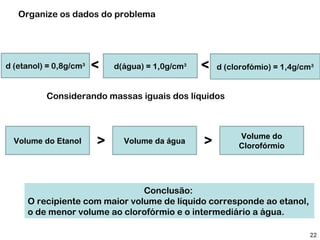 Organize os dados do problema




d (etanol) = 0,8g/cm3   <   d(água) = 1,0g/cm3   <   d (clorofómio) = 1,4g/cm3


          Considerando massas iguais dos líquidos



                                                          Volume do
  Volume do Etanol      >     Volume da água     >        Clorofórmio




                               Conclusão:
     O recipiente com maior volume de líquido corresponde ao etanol,
     o de menor volume ao clorofórmio e o intermediário a água.

                                                                             22
 