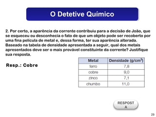 O Detetive Químico

2. Por certo, a aparência da corrente contribuiu para a decisão de João, que
se esqueceu ou desconhecia o fato de que um objeto pode ser recoberto por
uma fina película de metal e, dessa forma, ter sua aparência alterada.
Baseado na tabela de densidade apresentada a seguir, qual dos metais
apresentados deve ser o mais provável constituinte da corrente? Justifique
sua resposta.

Resp.: Cobre




                                                          RESPOST
                                                             A

                                                                               29
 