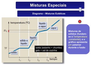 Misturas Especiais
 Diagrama – Misturas Eutéticas




                                 Misturas de
                                 sólidos (fundem-
                                 se à Temperatura
                                  constante), e o
                                  constante
                                 gráfico apresenta
                                 um patamar
   solda (estanho + chumbo)      durante a fusão
   gelo + sal de cozinha
 