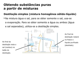 Obtendo substâncias puras
 a partir de misturas
 Destilação simples (mistura homogênea sólido-líquido)
  Na mistura água e sal, para se obter somente o sal, usa-se
   a evaporação. Para se obter somente a água ou ambos (água
   e sal separados), utiliza-se a destilação simples.


                                                         Ao final da
                                                         destilação restará
                                                         no frasco o
Ao final da
                                                         líquido purificado
destilação resta o
                                                         (destilado).
sal (resíduo) no
balão de
destilação.

                     Capítulo 2 – Substâncias químicas
 