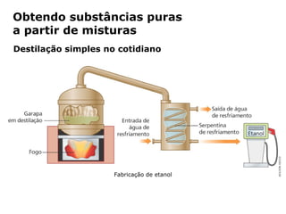Obtendo substâncias puras
a partir de misturas
Destilação simples no cotidiano




                                Fabricação de etanol




          Capítulo 2 – Substâncias químicas
 