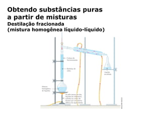 Obtendo substâncias puras
a partir de misturas
Destilação fracionada
(mistura homogênea líquido-líquido)




          Capítulo 2 – Substâncias químicas
 