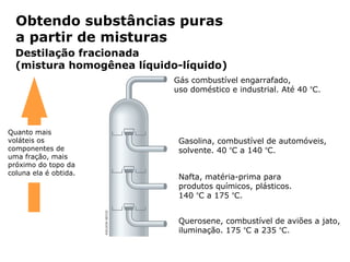 Obtendo substâncias puras
  a partir de misturas
  Destilação fracionada
  (mistura homogênea líquido-líquido)
                                                           Gás combustível engarrafado,
                                                           uso doméstico e industrial. Até 40 ºC.




Quanto mais
voláteis os                                                 Gasolina, combustível de automóveis,
componentes de                                              solvente. 40 ºC a 140 ºC.
uma fração, mais
próximo do topo da
coluna ela é obtida.
                                                            Nafta, matéria-prima para
                                                            produtos químicos, plásticos.
                                                            140 ºC a 175 ºC.


                                                            Querosene, combustível de aviões a jato,
                                                            iluminação. 175 ºC a 235 ºC.

                       Capítulo 2 – Substâncias químicas
 