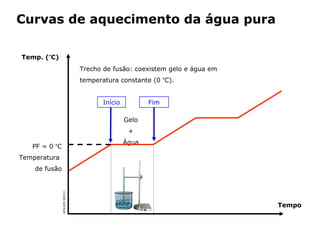 Curvas de aquecimento da água pura

Temp. (ºC)
                                  Trecho de fusão: coexistem gelo e água em
                                  temperatura constante (0 ºC).


                                           Início            Fim

                                                    Gelo
                                                     +
                                                    Água
   PF = 0 ºC
Temperatura
    de fusão
               ADILSON SECCO




                                                                              Tempo


                               Capítulo 2 – Substâncias químicas
 