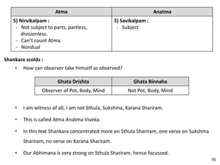 Shankara scolds :
• How can observer take himself as observed?
Ghata Drishta Ghata Binnaha
Observer of Pot, Body, Mind Not Pot, Body, Mind
• I am witness of all, I am not Sthula, Sukshma, Karana Shariram.
• This is called Atma Anatma Viveka.
• In this text Shankara concentrated more on Sthula Shariram, one verse on Sukshma
Shariram, no verse on Karana Shariram.
• Our Abhimana is very strong on Sthula Shariram, hence focussed.
95
Atma Anatma
5) Nirvikalpam :
- Not subject to parts, partless,
divisionless.
- Can’t count Atma.
- Nondual
5) Savikalpam :
- Subject
 