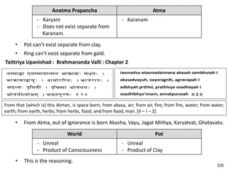 • Pot can’t exist separate from clay.
• Ring can’t exist separate from gold.
Taittriya Upanishad : Brahmananda Valli : Chapter 2
Anatma Prapancha Atma
- Karyam
- Does not exist separate from
Karanam.
- Karanam
From that (which is) this Atman, is space born; from akasa, air; from air, fire; from fire, water; from water,
earth; from earth, herbs; from herbs, food; and from food, man. [II – I – 2]
• From Atma, out of ignorance is born Akasha, Vayu, Jagat Mithya, Karyatvat, Ghatavatu.
World Pot
- Unreal
- Product of Consciousness
- Unreal
- Product of Clay
• This is the reasoning.
105
 