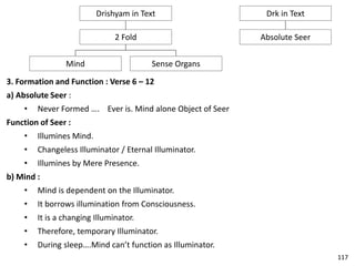 3. Formation and Function : Verse 6 – 12
a) Absolute Seer :
• Never Formed …. Ever is. Mind alone Object of Seer
Function of Seer :
• Illumines Mind.
• Changeless Illuminator / Eternal Illuminator.
• Illumines by Mere Presence.
b) Mind :
• Mind is dependent on the Illuminator.
• It borrows illumination from Consciousness.
• It is a changing Illuminator.
• Therefore, temporary Illuminator.
• During sleep….Mind can’t function as Illuminator.
Drishyam in Text
2 Fold
Sense OrgansMind
Drk in Text
Absolute Seer
117
 