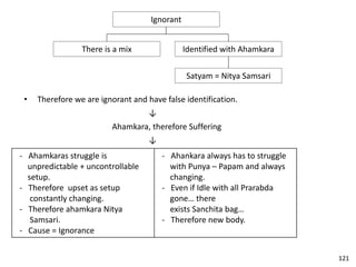 Ignorant
Identified with Ahamkara
Satyam = Nitya Samsari
There is a mix
• Therefore we are ignorant and have false identification.
↓
Ahamkara, therefore Suffering
↓
- Ahamkaras struggle is
unpredictable + uncontrollable
setup.
- Therefore upset as setup
constantly changing.
- Therefore ahamkara Nitya
Samsari.
- Cause = Ignorance
- Ahankara always has to struggle
with Punya – Papam and always
changing.
- Even if Idle with all Prarabda
gone… there
exists Sanchita bag…
- Therefore new body.
121
 