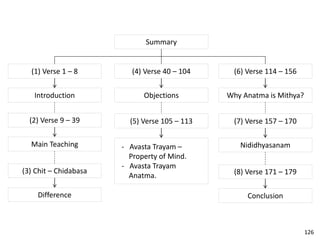 Summary
(1) Verse 1 – 8
Introduction
(2) Verse 9 – 39
Main Teaching
(3) Chit – Chidabasa
Difference
(4) Verse 40 – 104
Objections
(5) Verse 105 – 113
- Avasta Trayam –
Property of Mind.
- Avasta Trayam
Anatma.
(6) Verse 114 – 156
Why Anatma is Mithya?
(7) Verse 157 – 170
Nididhyasanam
(8) Verse 171 – 179
Conclusion
126
 