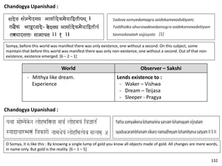 Chandogya Upanishad :
Chandogya Upanishad :
Somya, before this world was manifest there was only existence, one without a second. On this subject, some
maintain that before this world was manifest there was only non-existence, one without a second. Out of that non-
existence, existence emerged. [6 – 2 – 1]
World Observer – Sakshi
- Mithya like dream.
Experience
Lends existence to :
- Waker – Vishwa
- Dream – Teijasa
- Sleeper - Pragya
O Somya, it is like this : By knowing a single lump of gold you know all objects made of gold. All changes are mere words,
in name only. But gold is the reality. [6 – 1 – 5]
132
 