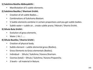 1) Sukshma Bootha Abibvyaktihi :
• Manifestation of 5 subtle elements.
2) Sukshma Bautika / Shariram Srishti.
• Creation of all subtle Bodies….
• Combinations of Sukshama Bootam.
• 5 Subtle elements combine in certain proportions and you get subtle bodies.
• Subtle water + subtle air… create subtle prana / Manah / Sharira Srishti.
3) Sthula Buta Srishti :
• Evolution of gross elements.
• Water / Air / …..
4) Sthula Bautika / Sharira Srishti :
• Creation of physical body.
• Subtle element – subtle elemental gross (Bodies).
• Gross Elements to Gross elementals (Bodies).
• Individual - Sthula / Sukshma / Karana Shariram.
• Cosmos (total) – Sthula / Sukshma / Karana Prapancha.
• 3 levels – all material in Nature.
145
 