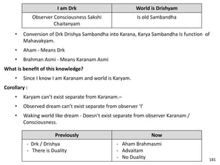 • Conversion of Drk Drishya Sambandha into Karana, Karya Sambandha Is function of
Mahavakyam.
• Aham - Means Drk
• Brahman Asmi - Means Karanam Asmi
What is benefit of this knowledge?
• Since I know I am Karanam and world is Karyam.
Corollary :
• Karyam can’t exist separate from Karanam.–
• Observed dream can’t exist separate from observer ‘I’
• Waking world like dream - Doesn’t exist separate from observer Karanam /
Consciousness.
I am Drk World is Drishyam
Observer Consciousness Sakshi
Chaitanyam
Is old Sambandha
Previously Now
- Drk / Drishya
- There is Duality
- Aham Brahmasmi
- Advaitam
- No Duality 181
 