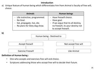 Introduction
a) Unique feature of human being which differentiates him from Animal is faculty of free will,
choice.
Animals Human beings
- Life instinctive, programmed.
- No Goal.
- Eat, propagate, live, die.
- No plans for Ooty dog show.
- Have freewill choice.
- Have goal.
- If we argue that its all destiny,
no freewill, its your destiny not
to accept freewill.
b)
Human being - Destined to
Not accept free will
Like Animal
Accept freewill
Exercise Freewill
Definition of Human being :
• One who accepts and exercises free will and choice.
• Scriptures addressing those who accept free will to decide their future.
26
 