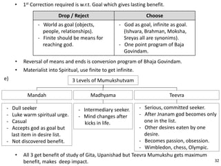 • 1st Correction required is w.r.t. Goal which gives lasting benefit.
Drop / Reject Choose
- World as goal (objects,
people, relationships).
- Finite should be means for
reaching god.
- God as goal, infinite as goal.
(Ishvara, Brahman, Moksha,
Sreyas all are synonims).
- One point program of Baja
Govindam.
• Reversal of means and ends is conversion program of Bhaja Govindam.
• Materialist into Spiritual, use finite to get infinite.
e) 3 Levels of Mumukshutvam
Mandah
- Dull seeker
- Luke warm spiritual urge.
- Casual
- Accepts god as goal but
last item in desire list.
- Not discovered benefit.
Madhyama
- Intermediary seeker.
- Mind changes after
kicks in life.
Teevra
- Serious, committed seeker.
- After Jnanam god becomes only
one in the list.
- Other desires eaten by one
desire.
- Becomes passion, obsession.
- Wimbledon, chess, Olympic.
• All 3 get benefit of study of Gita, Upanishad but Teevra Mumukshu gets maximum
benefit, makes deep impact. 32
 