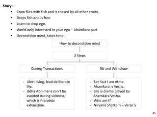 Story :
• Crow flies with fish and is chased by all other crows.
• Drops fish and is free.
• Learn to drop ego.
• World only interested in your ego – Ahamkara part.
• Decondition mind, takes time.
2 Steps
Sit and WithdrawDuring Transactions
- See fact I am Atma.
- Ahamkara is Vesha.
- Life is drama played by
Ahamkara Vesha.
- Who am I?
- Nirvana Shatkam – Verse 5
- Alert living, lead deliberate
life.
- Deha Abhimana can’t be
avoided during sickness,
which is Prarabda
exhaustion.
How to decondition mind
45
 