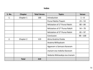 Index
S. No. Chapter Total Verses Topics Verses
1. Chapter 1 100 Introduction 1 – 8
Purva Paksha Trayam 23 – 53
Refutation of 1st Purva Pakshi 80 – 84
Refutation of 2nd Purva Pakshi 54 – 79
Refutation of 3rd Purva Pakshi 85 – 97
Conclusion 98 – 100
2. Chapter 2 119 Atma Anatma Viveka
Anatma Mithyatvam
Agyanam is Samsara Karanam
Jnanam eva moksha Karanam
Vedanta Mahavakya eva Jnanam
Total 219
51
 
