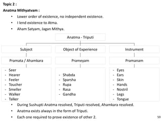 Topic 2 :
Anatma Mithyatvam :
• Lower order of existence, no independent existence.
• I lend existence to Atma.
• Aham Satyam, Jagan Mithya.
Anatma - Triputi
Object of Experience InstrumentSubject
Pramata / Ahamkara
- Seer
- Hearer
- Feeler
- Toucher
- Smeller
- Walker
- Talker
Prameyam
- Shabda
- Sparsha
- Rupa
- Rasa
- Gandha
Pramanam
- Eyes
- Ears
- Skin
- Hands
- Nostril
- Legs
- Tongue
• During Sushupti Anatma resolved, Triputi resolved, Ahamkara resolved.
• Anatma exists always in the form of Triputi.
• Each one required to prove existence of other 2. 59
 