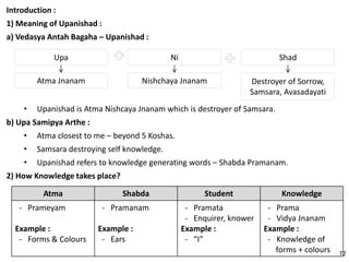 Introduction :
1) Meaning of Upanishad :
a) Vedasya Antah Bagaha – Upanishad :
Ni ShadUpa
Nishchaya Jnanam Destroyer of Sorrow,
Samsara, Avasadayati
Atma Jnanam
• Upanishad is Atma Nishcaya Jnanam which is destroyer of Samsara.
b) Upa Samipya Arthe :
• Atma closest to me – beyond 5 Koshas.
• Samsara destroying self knowledge.
• Upanishad refers to knowledge generating words – Shabda Pramanam.
2) How Knowledge takes place?
Atma Shabda Student Knowledge
- Prameyam
Example :
- Forms & Colours
- Pramanam
Example :
- Ears
- Pramata
- Enquirer, knower
Example :
- “I”
- Prama
- Vidya Jnanam
Example :
- Knowledge of
forms + colours 72
 
