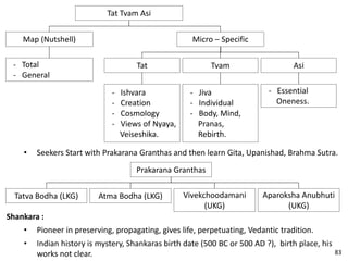 • Seekers Start with Prakarana Granthas and then learn Gita, Upanishad, Brahma Sutra.
Tat Tvam Asi
Micro – SpecificMap (Nutshell)
Asi
- Essential
Oneness.
Tvam
- Jiva
- Individual
- Body, Mind,
Pranas,
Rebirth.
Tat
- Ishvara
- Creation
- Cosmology
- Views of Nyaya,
Veiseshika.
- Total
- General
Prakarana Granthas
Tatva Bodha (LKG) Atma Bodha (LKG) Vivekchoodamani
(UKG)
Aparoksha Anubhuti
(UKG)
Shankara :
• Pioneer in preserving, propagating, gives life, perpetuating, Vedantic tradition.
• Indian history is mystery, Shankaras birth date (500 BC or 500 AD ?), birth place, his
works not clear. 83
 