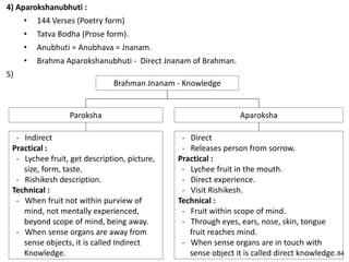 4) Aparokshanubhuti :
• 144 Verses (Poetry form)
• Tatva Bodha (Prose form).
• Anubhuti = Anubhava = Jnanam.
• Brahma Aparokshanubhuti - Direct Jnanam of Brahman.
5)
Brahman Jnanam - Knowledge
Aparoksha
- Direct
- Releases person from sorrow.
Practical :
- Lychee fruit in the mouth.
- Direct experience.
- Visit Rishikesh.
Technical :
- Fruit within scope of mind.
- Through eyes, ears, nose, skin, tongue
fruit reaches mind.
- When sense organs are in touch with
sense object it is called direct knowledge.
Paroksha
- Indirect
Practical :
- Lychee fruit, get description, picture,
size, form, taste.
- Rishikesh description.
Technical :
- When fruit not within purview of
mind, not mentally experienced,
beyond scope of mind, being away.
- When sense organs are away from
sense objects, it is called Indirect
Knowledge. 84
 