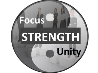 Focus Unity STRENGTH 