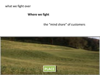PLACE what we fight over Where we fight  the “mind share” of customers 
