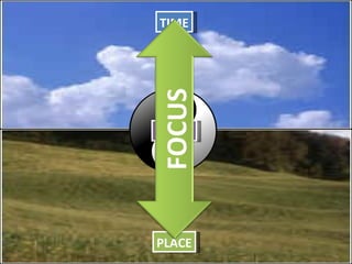 Center PLACE TIME FOCUS 