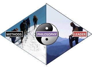 METHODS LEADER PHILOSOPHY 