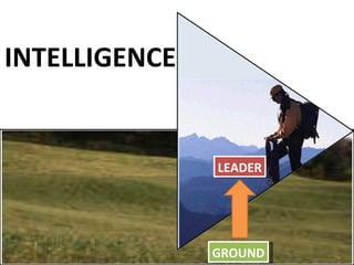 LEADER GROUND INTELLIGENCE 