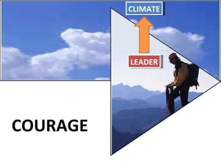 LEADER CLIMATE COURAGE 