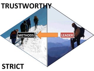 METHODS LEADER TRUSTWORTHY STRICT 