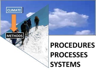 METHODS CLIMATE PROCEDURES PROCESSES SYSTEMS 