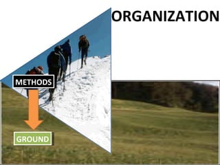 METHODS GROUND ORGANIZATION 