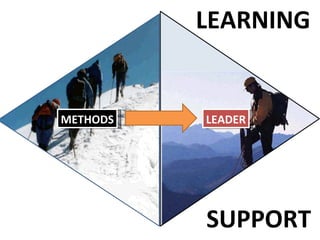 METHODS LEADER LEARNING SUPPORT 